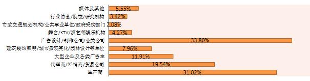 第二十四屆國際廣告新媒體新技術(shù)新設(shè)備新材料展示交易會(huì)