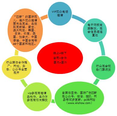 第二十四屆國際廣告新媒體新技術(shù)新設(shè)備新材料展示交易會(huì)