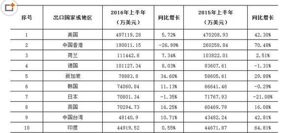 中國LED顯示屏擺脫“大而不強”尷尬