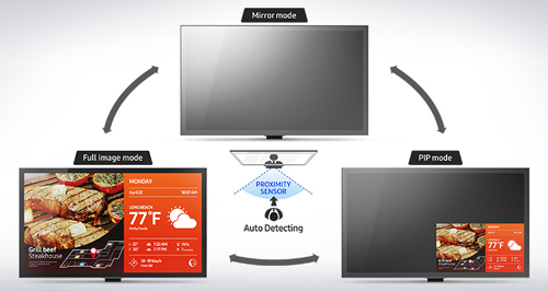 未來感十足，三星鏡面顯示器成時(shí)尚圈兒新寵！