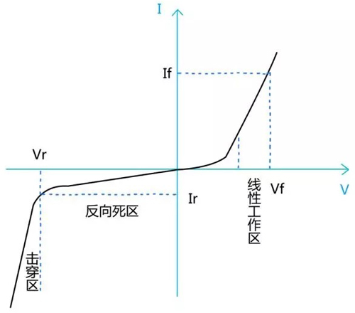 小間距LED顯示屏給芯片端帶來的挑戰(zhàn)