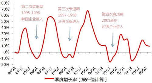 柔性顯示成未來技術(shù)之爭，究竟花落誰家？