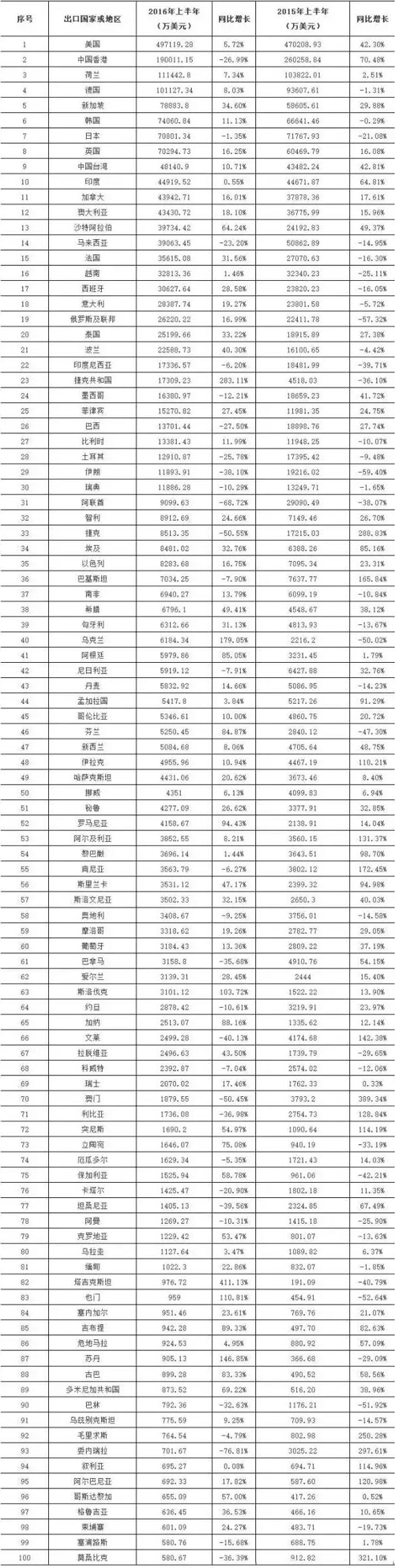 智慧城市熱潮下 LED顯示屏“求變”之路