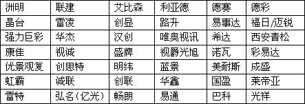2017第十三屆上海國際LED展
