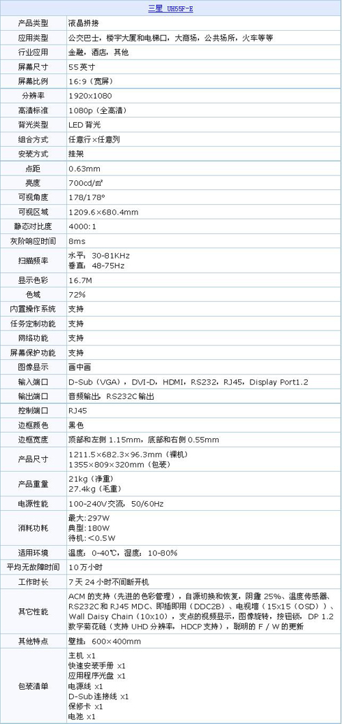 全球最窄！三星1.7mm拼縫液晶UH55F-E