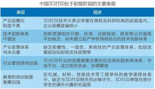 3D打印技術(shù)在未來10年內(nèi)將有實質(zhì)性突破