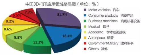 3D打印技術(shù)在未來10年內(nèi)將有實(shí)質(zhì)性突破