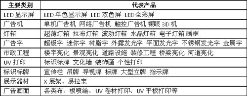 中國戶外廣告行業(yè)的發(fā)展現(xiàn)狀和趨勢