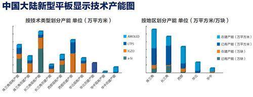 全球觸顯，聚在上海