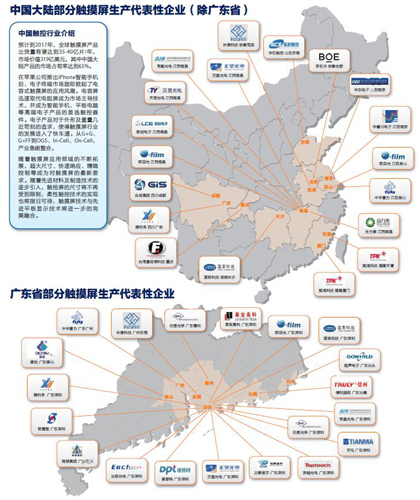 全球觸顯，聚在上海