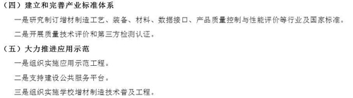 3D打印材料的重要性已經(jīng)日漸顯現(xiàn)