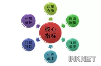 細(xì)說HP Latex打印技術(shù)與UV打印技術(shù)