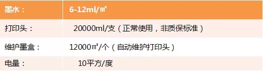 細(xì)說HP Latex打印技術(shù)與UV打印技術(shù)