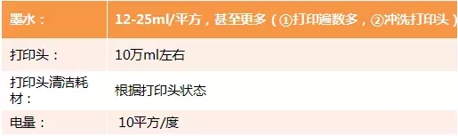 細(xì)說HP Latex打印技術(shù)與UV打印技術(shù)