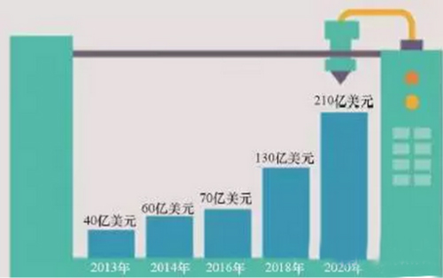 3D打印技術(shù)在植入式醫(yī)療器械中的應(yīng)用