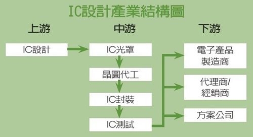 聚積邁向2.0時(shí)代 從小間距LED躍向科技新藍(lán)海