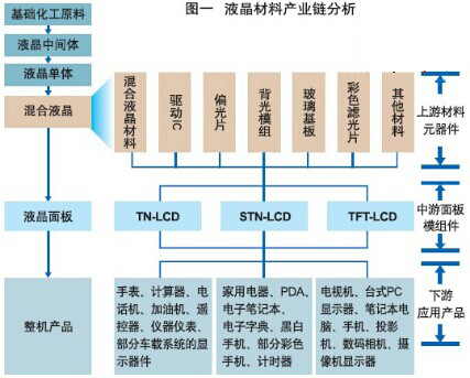 液晶面板全產(chǎn)業(yè)鏈廠商齊聚2017國際新型顯示技術(shù)展