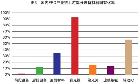 液晶面板全產(chǎn)業(yè)鏈廠商齊聚2017國際新型顯示技術(shù)展