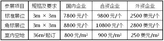 2017中國國際工業(yè)雕刻、標識及打標技術(shù)設(shè)備（昆山）展覽會