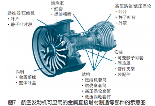 解析3D打印技術(shù)在航空發(fā)動(dòng)機(jī)中的應(yīng)用