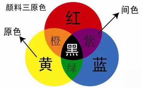 了解這些基本知識及原理 才敢自稱數碼印花從業(yè)者