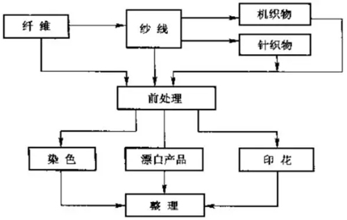 了解這些基本知識及原理 才敢自稱數碼印花從業(yè)者