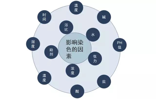 了解這些基本知識及原理 才敢自稱數碼印花從業(yè)者