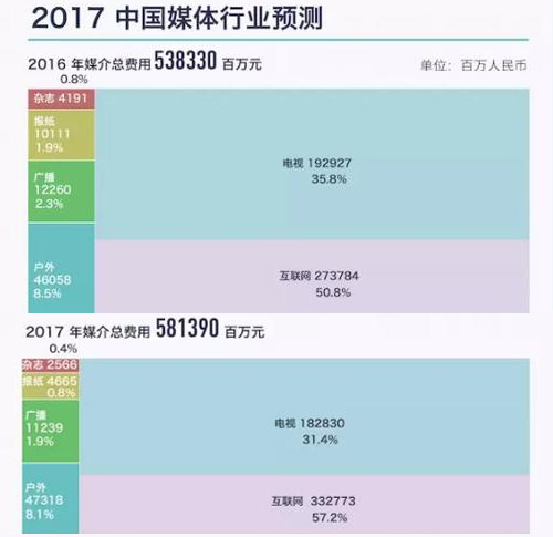 戶外廣告市場(chǎng)助力LED顯示屏行業(yè)新藍(lán)海！產(chǎn)值將達(dá)473億元