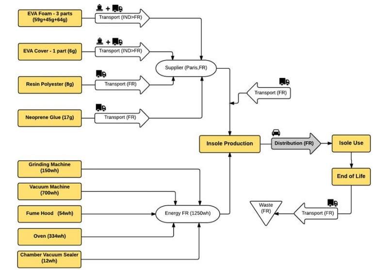 3D打印對環(huán)境的影響比傳統(tǒng)制造小得多