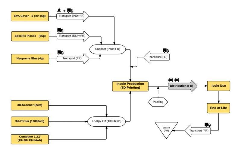 3D打印對環(huán)境的影響比傳統(tǒng)制造小得多