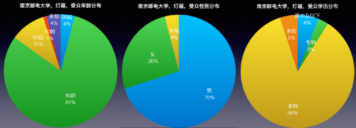 效果監(jiān)測，戶外廣告發(fā)展趨勢！