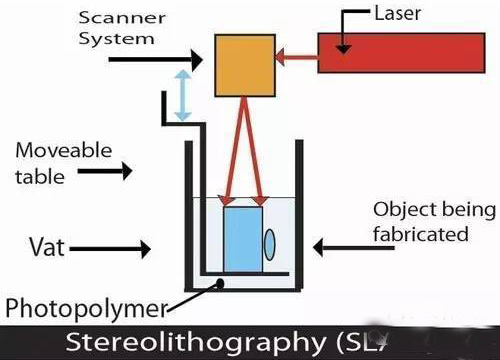 解析3D打印技術及發(fā)展前景