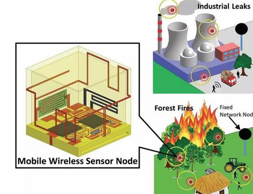 解析3D打印技術(shù)及發(fā)展前景