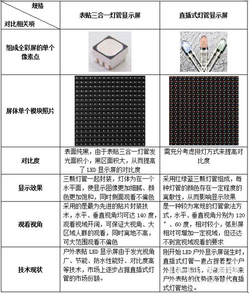 戶外表貼將引領(lǐng)未來(lái)LED戶外廣告屏市場(chǎng)！