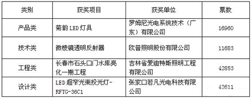 星光璀璨 2017阿拉丁神燈獎頒獎晚會隆重舉行！