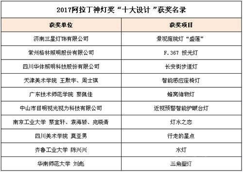 星光璀璨 2017阿拉丁神燈獎(jiǎng)?lì)C獎(jiǎng)晚會(huì)隆重舉行！