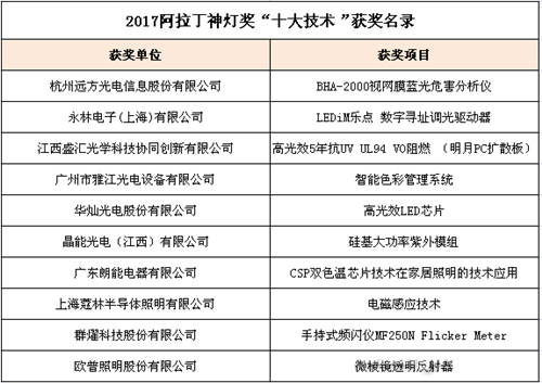 星光璀璨 2017阿拉丁神燈獎(jiǎng)?lì)C獎(jiǎng)晚會(huì)隆重舉行！