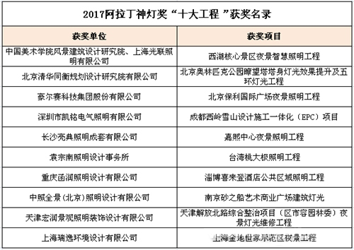 星光璀璨 2017阿拉丁神燈獎(jiǎng)?lì)C獎(jiǎng)晚會(huì)隆重舉行！