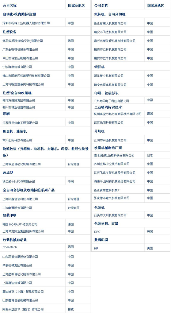 產品創(chuàng)新，包裝助力——swop 2017 部分參展大咖名單揭露！