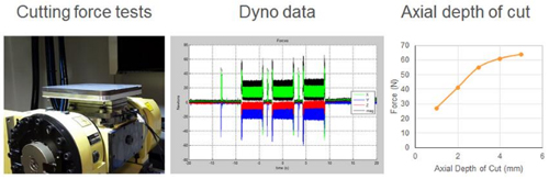 金屬3D打印零件機械加工中的挑戰(zhàn)和解決方案