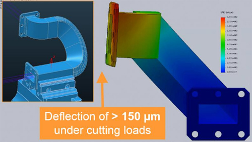 金屬3D打印零件機械加工中的挑戰(zhàn)和解決方案
