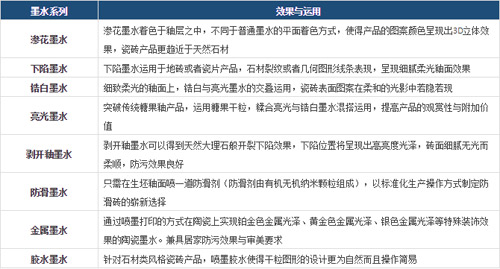 陶瓷數(shù)碼印花機(jī)各種功能性墨水全曝光