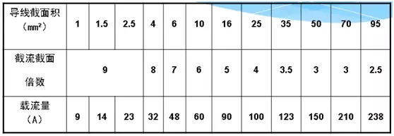 led顯示屏安裝工程總結