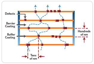 柔性顯示才是顯示行業(yè)未來趨勢(shì)