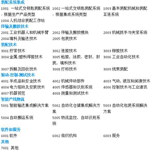 AHTE 2018第十二屆上海國際工業(yè)裝配與傳輸技術(shù)展