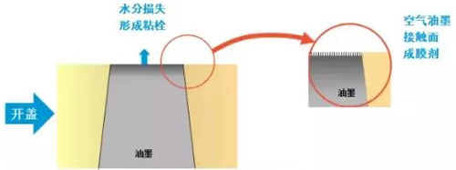 什么樣的油墨能抗衡大幅面打印機(jī)長(zhǎng)時(shí)間開蓋