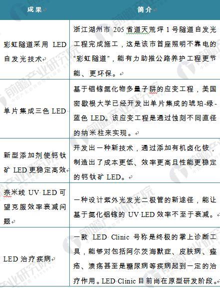 2017年LED產(chǎn)業(yè)發(fā)展回顧及全球LED市場走勢分析