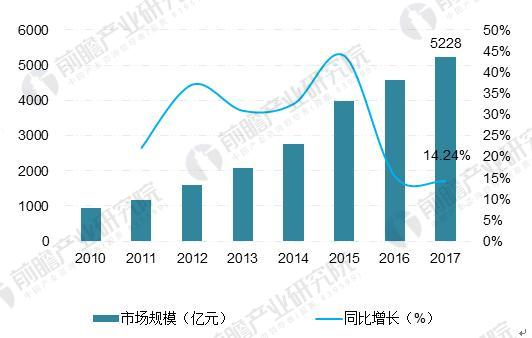 2017年LED產(chǎn)業(yè)發(fā)展回顧及全球LED市場走勢分析