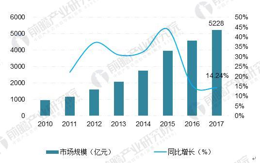 2017年LED產(chǎn)業(yè)發(fā)展回顧及全球LED市場走勢分析