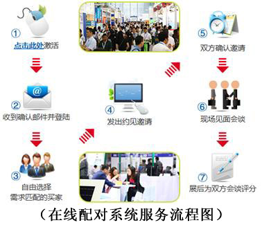 顯示器件成為消費(fèi)電子核心驅(qū)動(dòng)力，DISPLAY CHINA 2018揚(yáng)帆起航